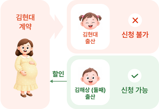 출산 시 할인 예시이미지