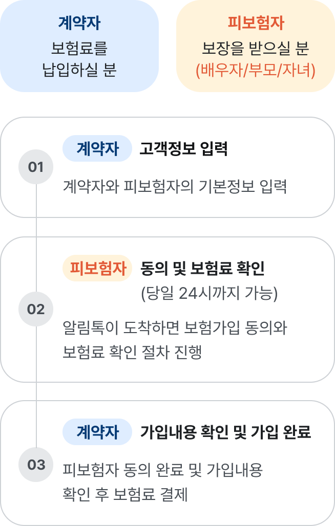 다른사람가입 안내 이미지