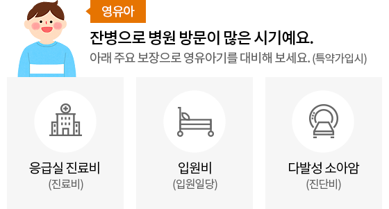 영유아:잔병으로 병원 방문이 많은 시기예요. 아래 주요 보장으로 영유아기를 대비해보세요. (특약 가입시) -응급실 진료비(진료비), 입원비(입원일당), 다발성 소아암(진단비)
