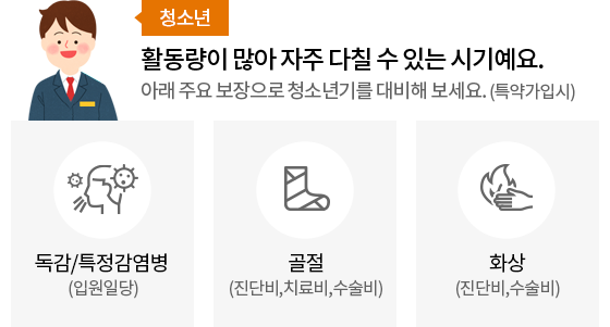 청소년:청소년활동량이 많아 자주 다칠 수 있는 시기예요. 아래 주요 보장으로 청소년기를 대비해보세요. (특약 가입시) -독감/특정감염병(입원일당), 골절(진단비, 치료비, 수술비), 화상(진단비, 수술비)