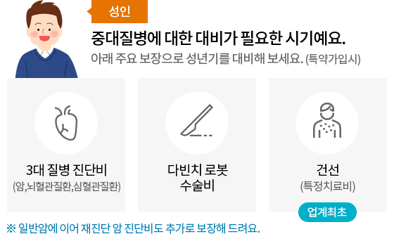성인:중대질병에 대한 대비가 필요한 시기예요. 아래 주요 보장으로 성년기를 대비해보세요. (특약 가입시) -3대 질병 진단비(암, 뇌혈관질환, 심혈관질환), 다빈치 로봇 수술비, 업계최초 건선(특정치료비), 일반암에 이어 재진단 암 진단비도 추가로 보장해 드려요.