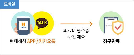 모바일:현대해상 app/카카오톡으로 의료비 영수증 사진 제출하면 청구완료