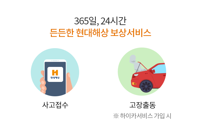 365일, 24시간 든든한 현대해상 보상서비스. 사고접수, 고장출동 하이카서비스 가입 시