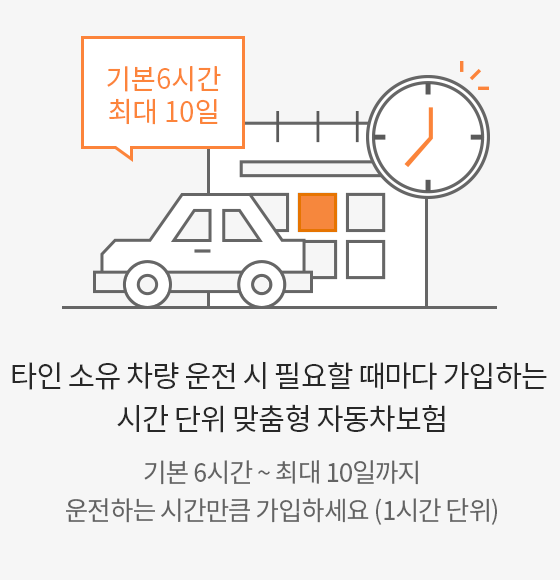 기본 6시간 최대 10일 이미지. 타인소유차량 운전시 필요할 때마다 가입하는 시간단위맞춤형 자동차보험. 기본6시간에서 최대10일까지 운전하는 시간만큼 가입하세요(1시간단위)