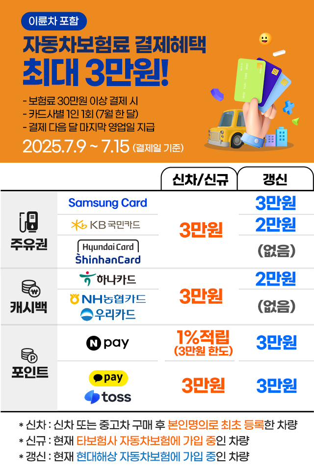자동차보험료(이륜차 포함) 결제혜택 최대 3만원. 30만원 이상 결제시, 카드사/간편결제사 제공