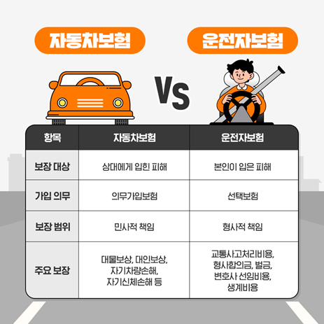 자동차보험과 운전자보험의 비교표