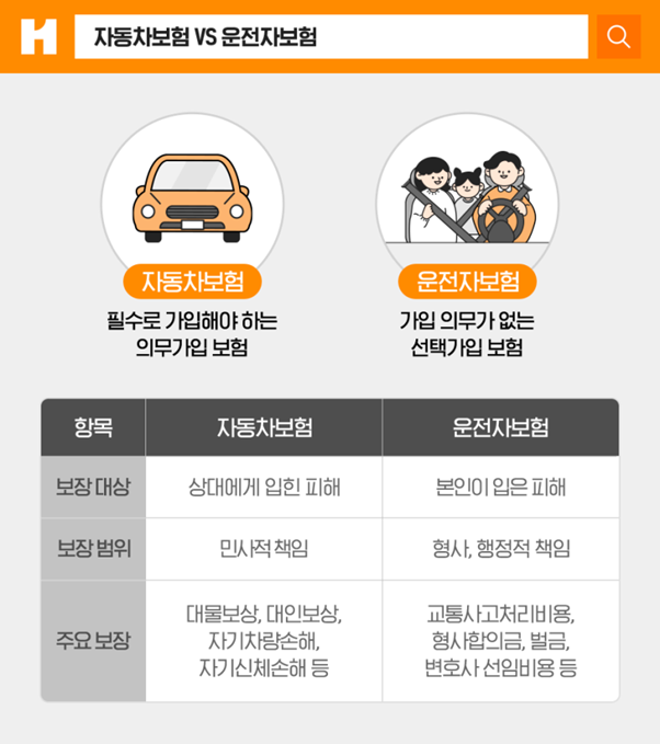 자동차보험과 운전자보험의 차이 뭐가 다른 걸까?