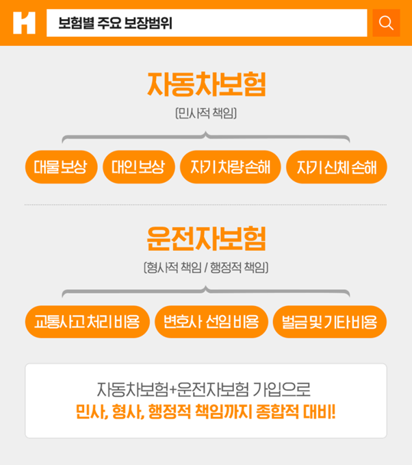 자동차보험과 운전자보험의 비교표